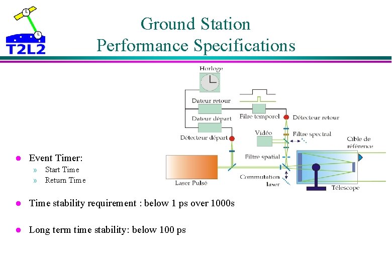 Ground Station Performance Specifications l Event Timer: » Start Time » Return Time l Ground Station Performance Specifications l Event Timer: » Start Time » Return Time l