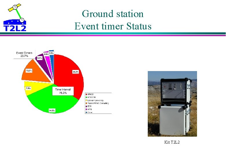 Ground station Event timer Status Kit T 2 L 2 Ground station Event timer Status Kit T 2 L 2