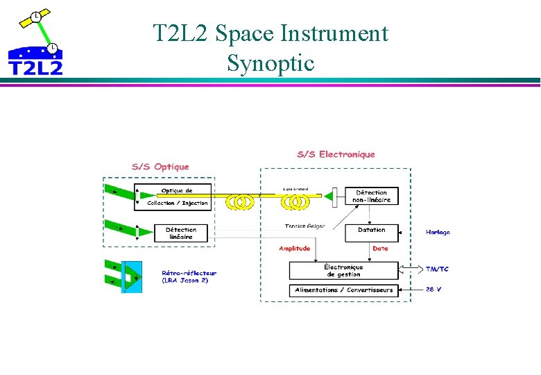 T 2 L 2 Space Instrument Synoptic T 2 L 2 Space Instrument Synoptic