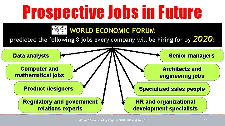 Prospective Jobs in Future WORLD ECONOMIC FORUM predicted the following 8 jobs every company Prospective Jobs in Future WORLD ECONOMIC FORUM predicted the following 8 jobs every company
