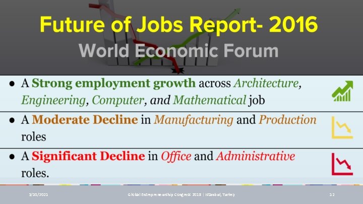 3/10/2021 Global Entrepreneurship Congress 2018 | Istanbul, Turkey 12 3/10/2021 Global Entrepreneurship Congress 2018 | Istanbul, Turkey 12