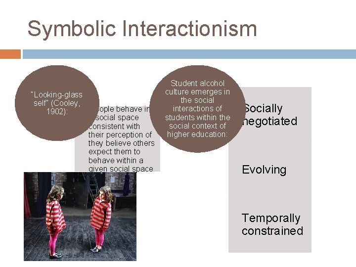 Symbolic Interactionism “Looking-glass self” (Cooley, people behave in 1902): a social space consistent with