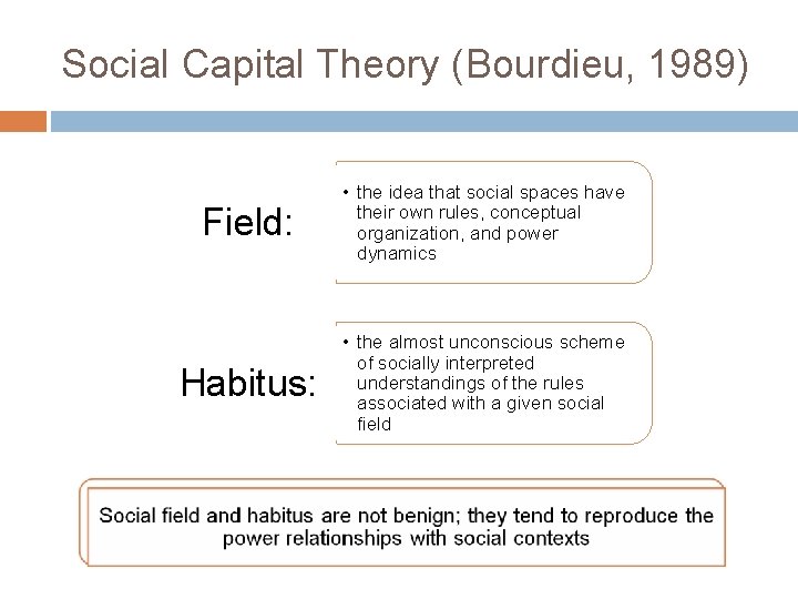 Social Capital Theory (Bourdieu, 1989) Field: • the idea that social spaces have their