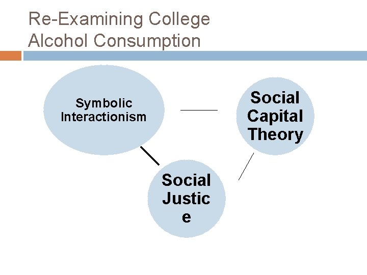 Re-Examining College Alcohol Consumption Social Capital Theory Symbolic Interactionism Social Justic e 