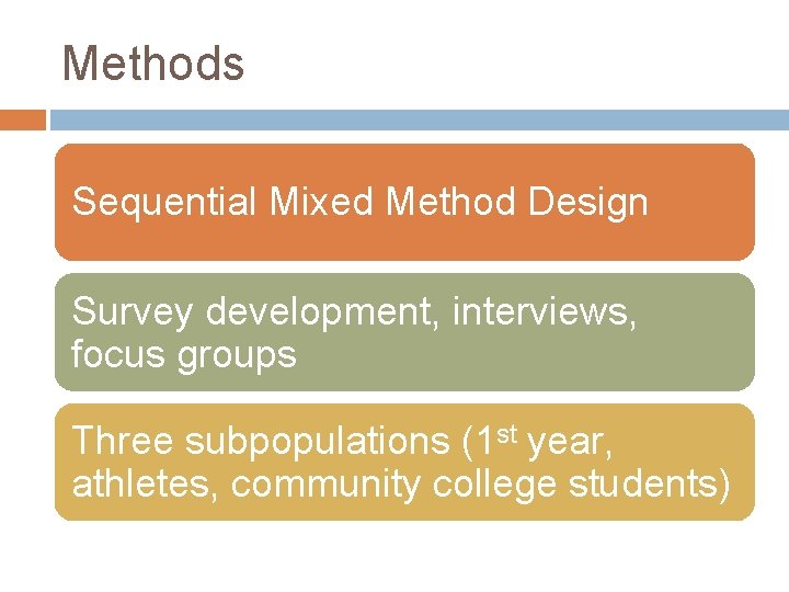 Methods Sequential Mixed Method Design Survey development, interviews, focus groups Three subpopulations (1 st