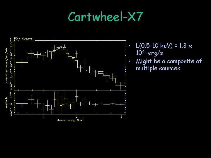 Cartwheel-X 7 • L(0. 5 -10 ke. V) = 1. 3 x 1041 erg/s