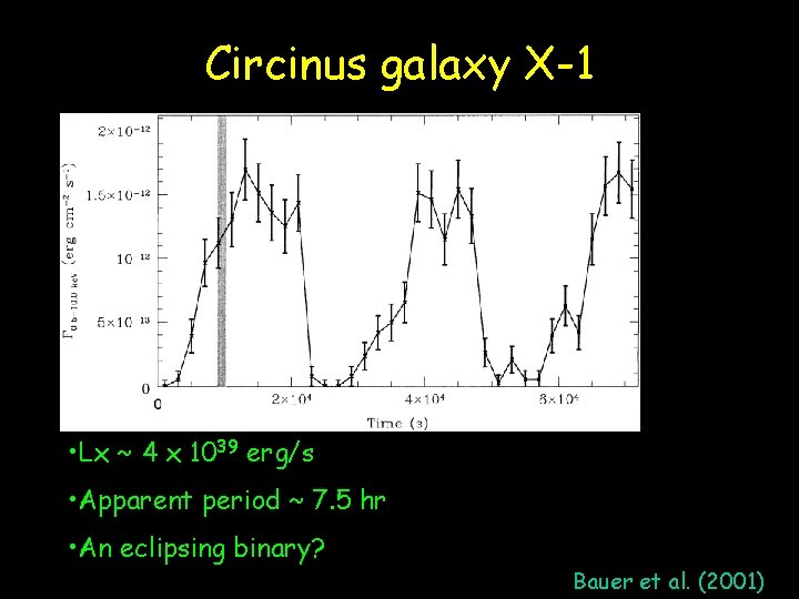Circinus galaxy X-1 • Lx ~ 4 x 1039 erg/s • Apparent period ~