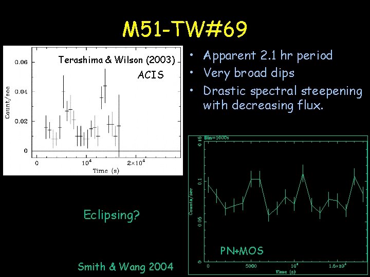 M 51 -TW#69 Terashima & Wilson (2003) ACIS • Apparent 2. 1 hr period