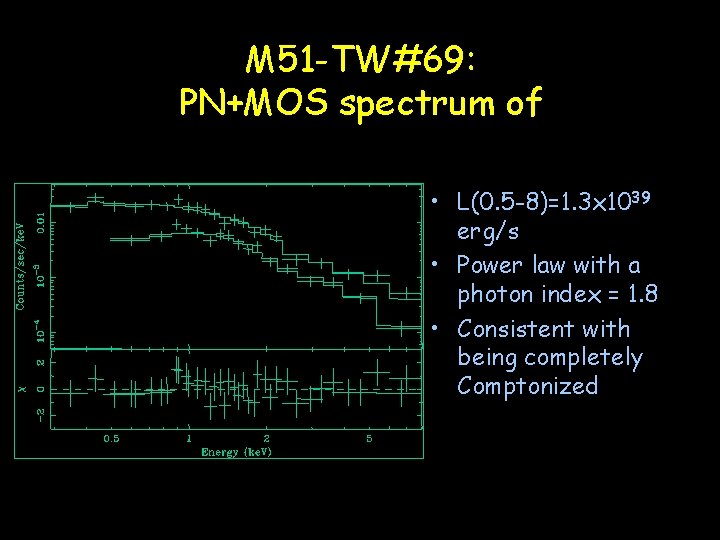 M 51 -TW#69: PN+MOS spectrum of • L(0. 5 -8)=1. 3 x 1039 erg/s