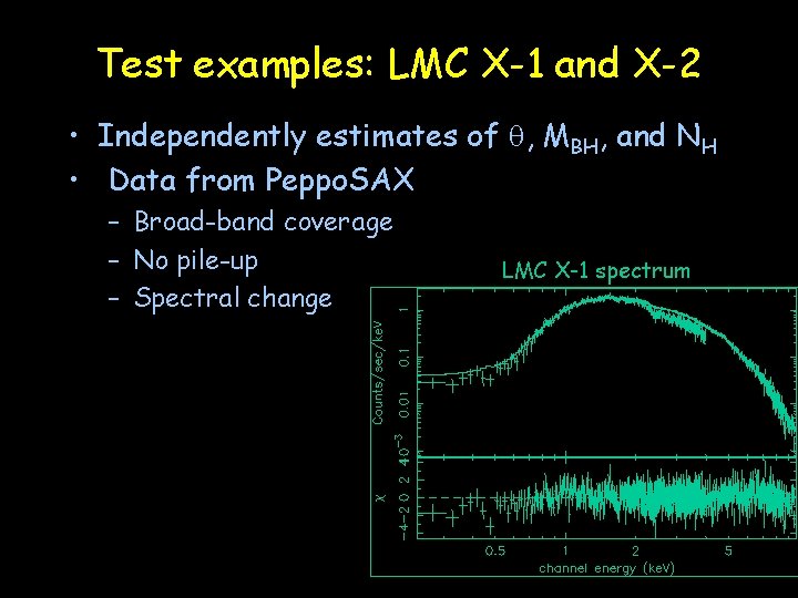 Test examples: LMC X-1 and X-2 • Independently estimates of , MBH, and NH