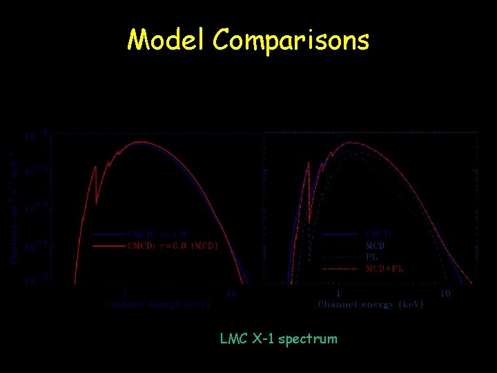 Model Comparisons LMC X-1 spectrum 