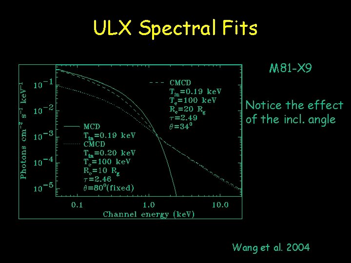 ULX Spectral Fits M 81 -X 9 Notice the effect of the incl. angle