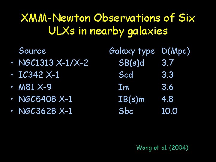 XMM-Newton Observations of Six ULXs in nearby galaxies • • • Source NGC 1313