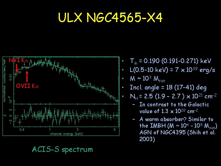 ULX NGC 4565 -X 4 NVI K OVII K • • • Tin =