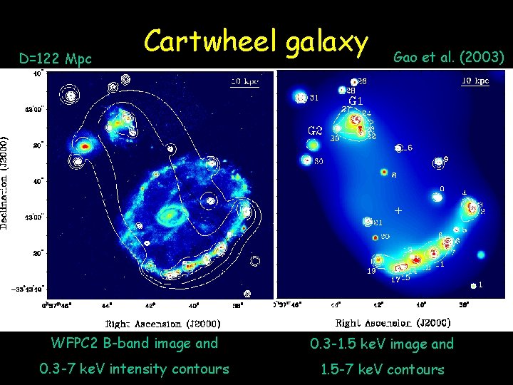 D=122 Mpc Cartwheel galaxy Gao et al. (2003) WFPC 2 B-band image and 0.