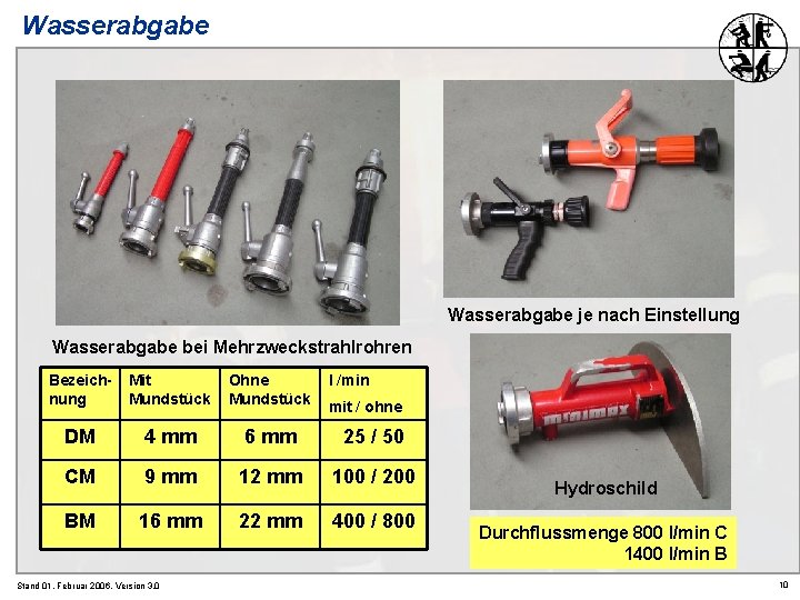 Wasserabgabe je nach Einstellung Wasserabgabe bei Mehrzweckstrahlrohren Bezeichnung Mit Mundstück Ohne Mundstück DM 4 Wasserabgabe je nach Einstellung Wasserabgabe bei Mehrzweckstrahlrohren Bezeichnung Mit Mundstück Ohne Mundstück DM 4