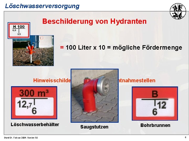 Löschwasserversorgung Beschilderung von Hydranten = 100 Liter x 10 = mögliche Fördermenge Hinweisschilder anderer Löschwasserversorgung Beschilderung von Hydranten = 100 Liter x 10 = mögliche Fördermenge Hinweisschilder anderer