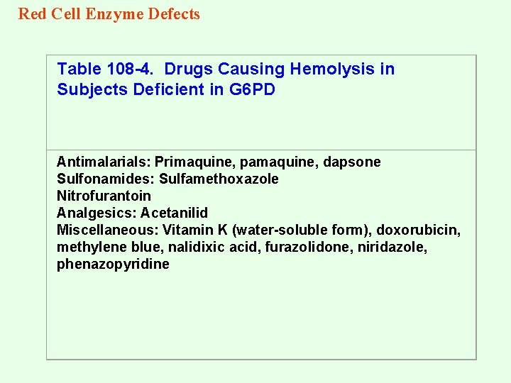 Red Cell Enzyme Defects Table 108 -4. Drugs Causing Hemolysis in Subjects Deficient in