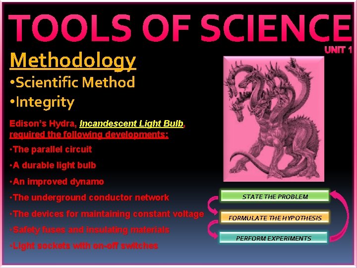 TOOLS OF SCIENCE UNIT 1 Methodology • Scientific Method • Integrity Edison’s Hydra, Incandescent