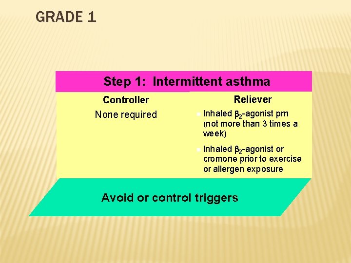 GRADE 1 Step 1: Intermittent asthma Controller None required Reliever n Inhaled 2 -agonist