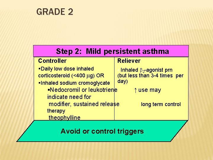 GRADE 2 Step 2: Mild persistent asthma Controller Reliever §Daily low dose inhaled corticosteroid