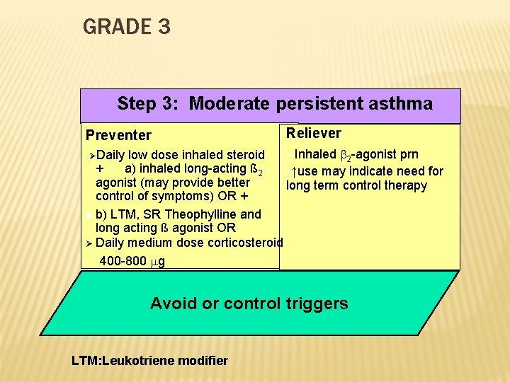 GRADE 3 Step 3: Moderate persistent asthma Preventer ØDaily low dose inhaled steroid Reliever