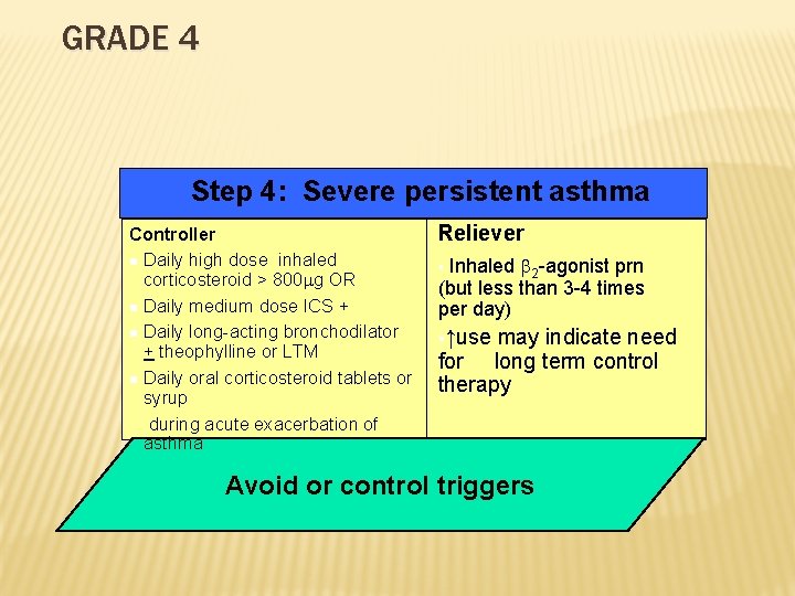 GRADE 4 Step 4: Severe persistent asthma Controller n Daily high dose inhaled corticosteroid