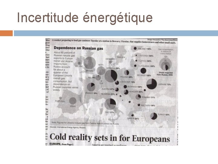 Incertitude énergétique 