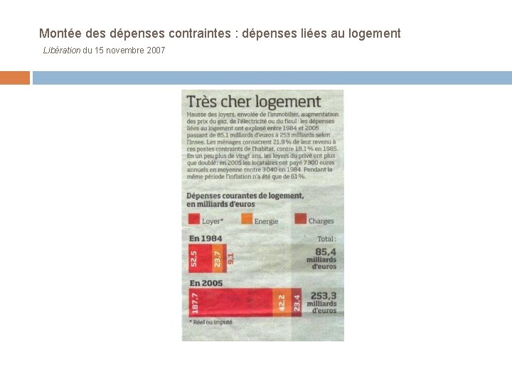 Montée des dépenses contraintes : dépenses liées au logement Libération du 15 novembre 2007