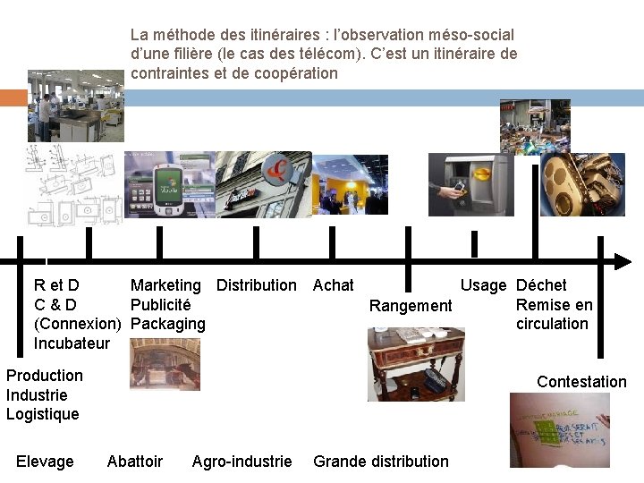 La méthode des itinéraires : l’observation méso-social d’une filière (le cas des télécom). C’est