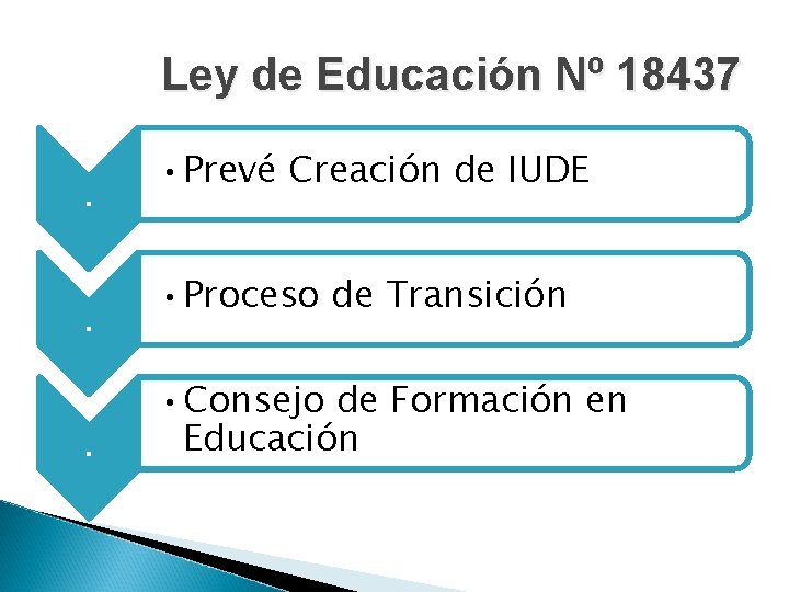 Ley de Educación Nº 18437. . . • Prevé Creación de IUDE • Proceso