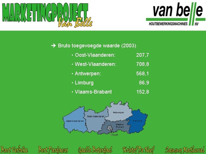  Bruto toegevoegde waarde (2003) • Oost-Vlaanderen: 207, 7 • West-Vlaanderen: 708, 8 •