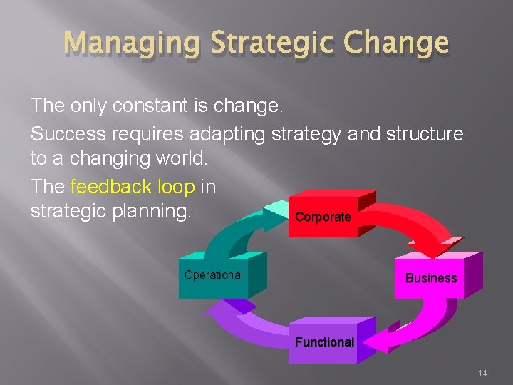 Managing Strategic Change The only constant is change. Success requires adapting strategy and structure