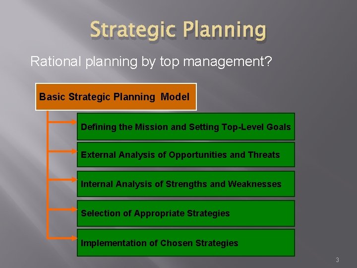 Strategic Planning Rational planning by top management? Basic Strategic Planning Model Defining the Mission