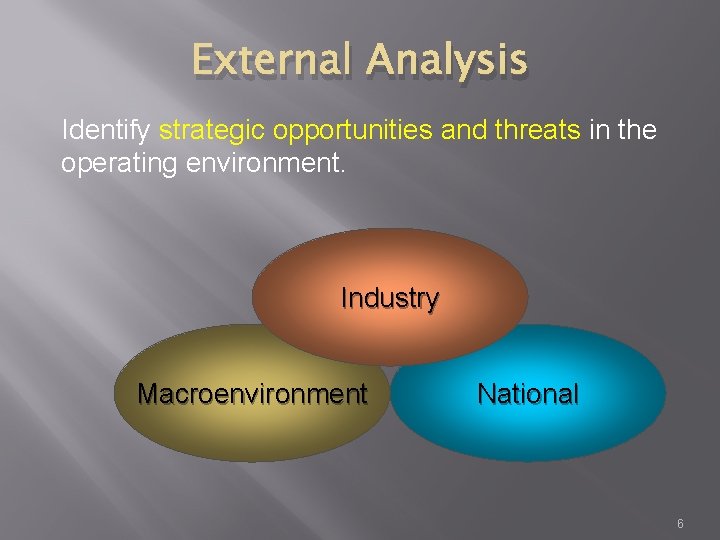 External Analysis Identify strategic opportunities and threats in the operating environment. Industry Macroenvironment National