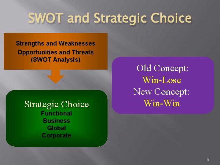 SWOT and Strategic Choice Strengths and Weaknesses Opportunities and Threats (SWOT Analysis) Strategic Choice