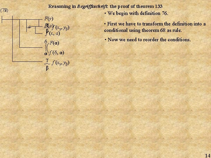 Reasoning in Begriffsschrift: the proof of theorem 133 (77) (78) a F(y) γ F(a)
