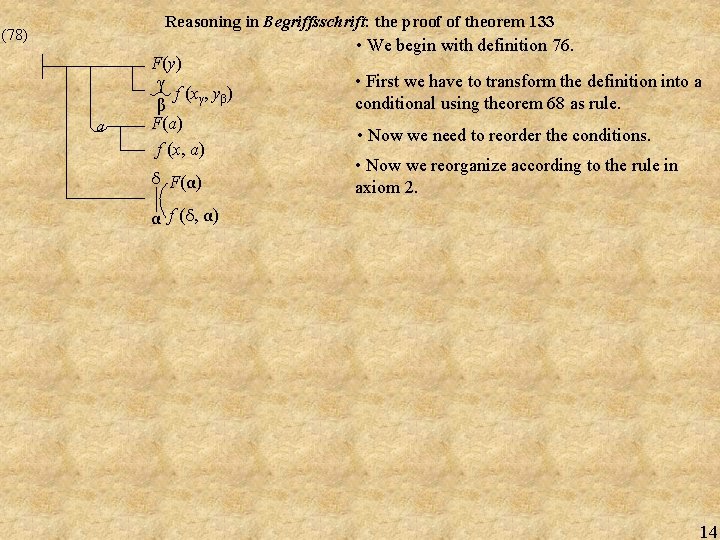 Reasoning in Begriffsschrift: the proof of theorem 133 (78) a F(y) γ f (xγ,