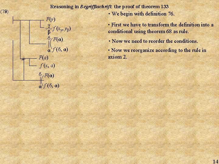 Reasoning in Begriffsschrift: the proof of theorem 133 (78) (79) F(y) γ f (xγ,