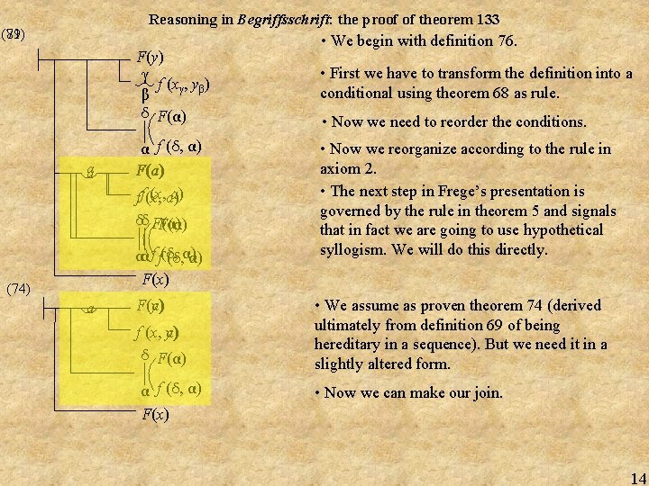 Reasoning in Begriffsschrift: the proof of theorem 133 (79) (81) F(y) γ f (xγ,