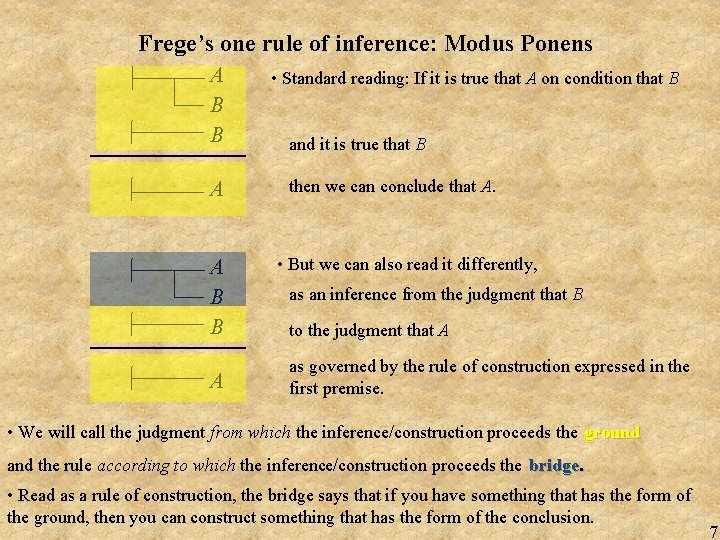 Frege’s one rule of inference: Modus Ponens A B B A • Standard reading: