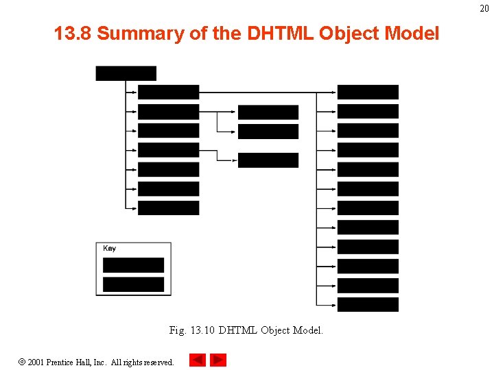 20 13. 8 Summary of the DHTML Object Model Fig. 13. 10 DHTML Object