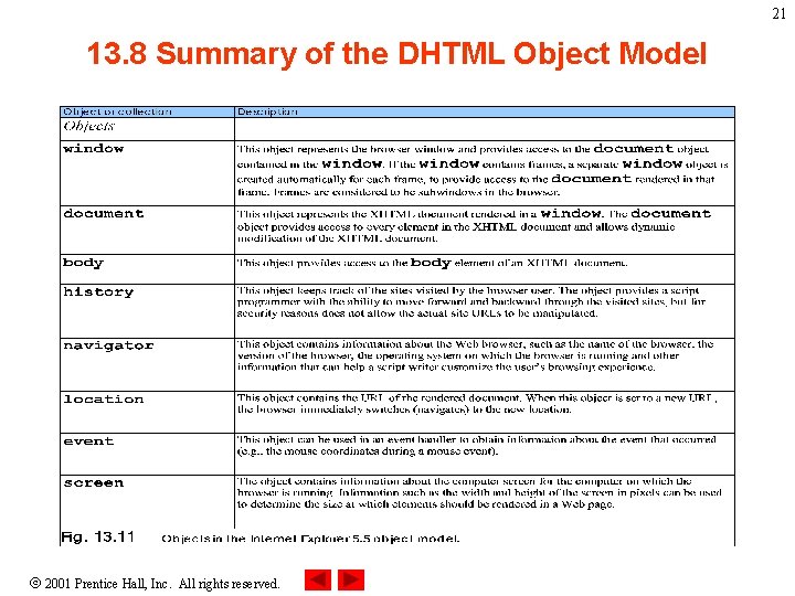 21 13. 8 Summary of the DHTML Object Model 2001 Prentice Hall, Inc. All