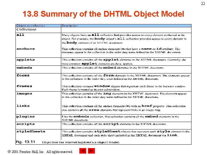 22 13. 8 Summary of the DHTML Object Model 2001 Prentice Hall, Inc. All