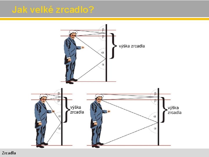 Jak velké zrcadlo? Zrcadla 