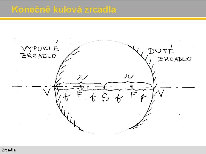  Konečně kulová zrcadla Zrcadla 