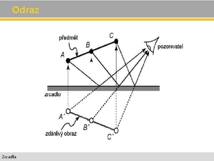 Odraz Zrcadla 