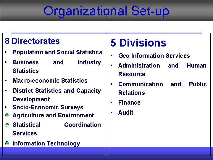 Organizational Set-up THE REPUBLIC OF UGANDA 8 Directorates 5 Divisions • Population and Social