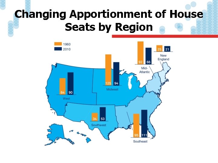 Changing Apportionment of House Seats by Region 