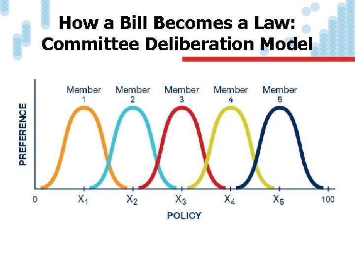 How a Bill Becomes a Law: Committee Deliberation Model 